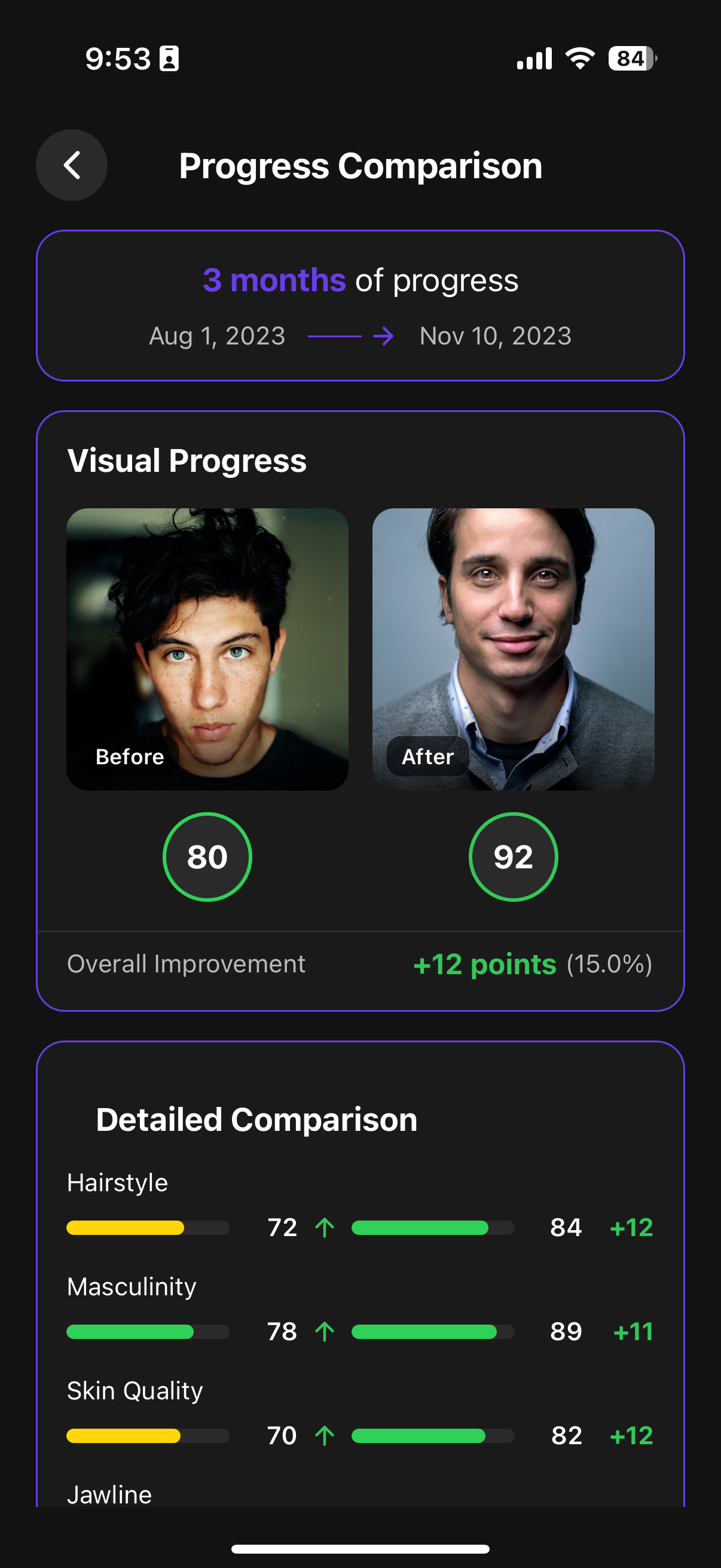 Aurise Looks Challenges